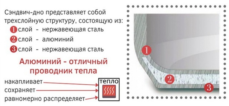 Сковорода Abat ЭСК-80-0,27-40 с композитным дном