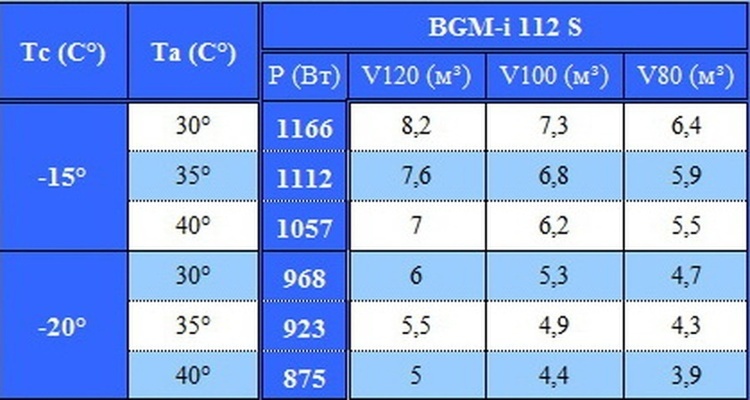 Моноблок низкотемпературный настенного типа "врезной" Север BGM-i 112 S